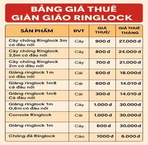 bang gia thue gian giao ringlock tphcm