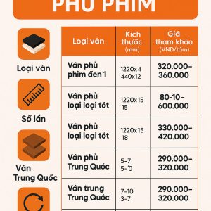Ván phủ phim plywood 6 bang gia van phu phim plywood