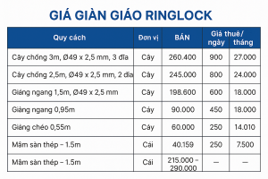 giá giàn giáo ringlock