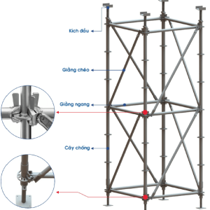 Giàn giáo Ringlock